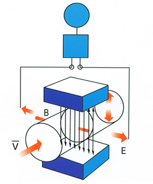 電磁流量計工作原理圖