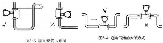 液體渦輪流量計安裝方法圖二