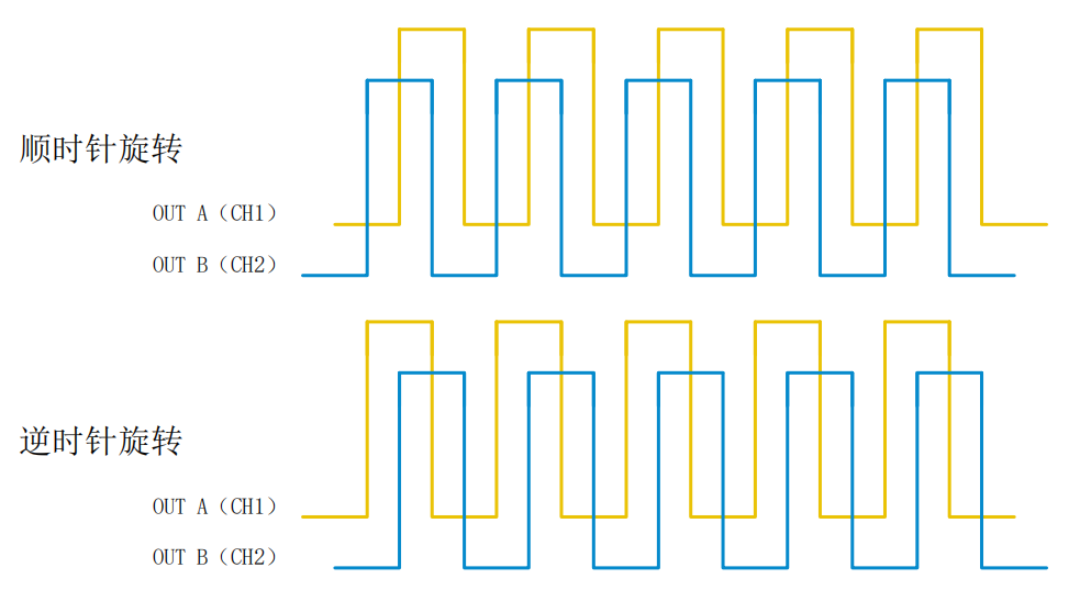 轉速傳感器 閥芯位置傳感器 閥芯位移傳感器 轉速傳感器 閥芯位置傳感器 閥芯位移傳感器