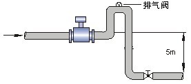 液體管道流量計安裝注意事項