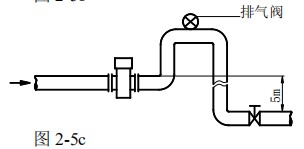 定量控制電磁流量計安裝方式圖三
